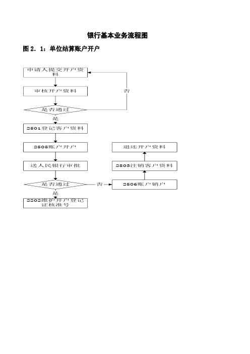 银行基本业务流程图完整版
