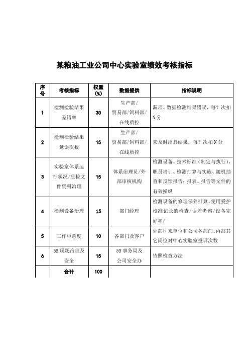 某粮油工业公司中心实验室绩效考核指标