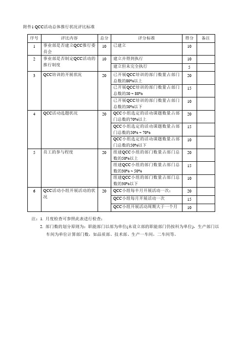 提案改善评比标准-附件