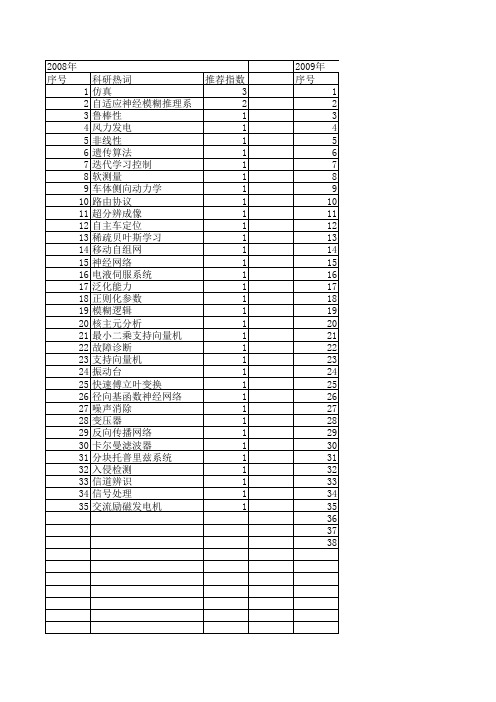 【计算机仿真】_参数学习_期刊发文热词逐年推荐_20140726