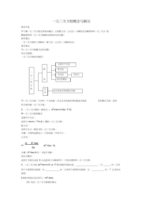 一元二次方程概念与解法