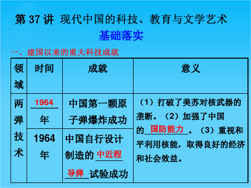 高考历史复习课件15.37《现代中国的科技、教育与文学艺术》课件(人民版)