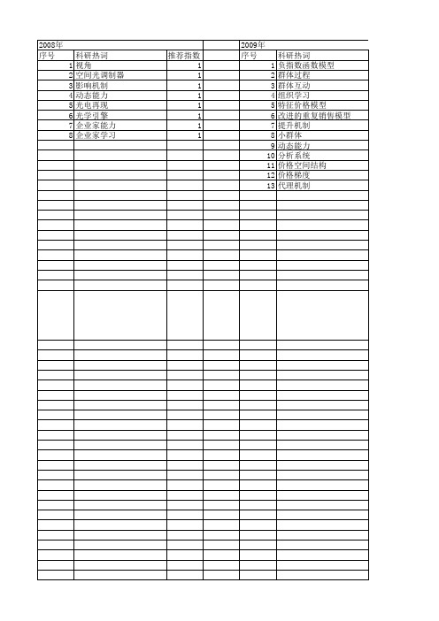 【浙江省自然科学基金】_动态视角_期刊发文热词逐年推荐_20140812