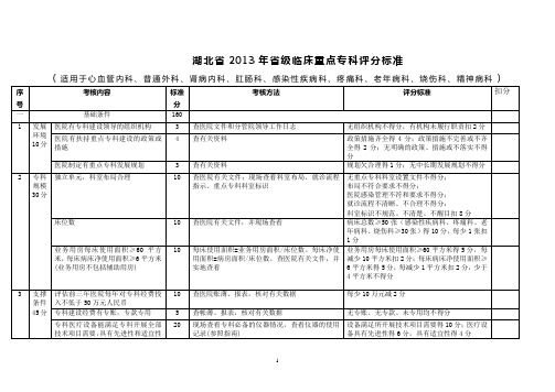 重点专科临床科室评分标准