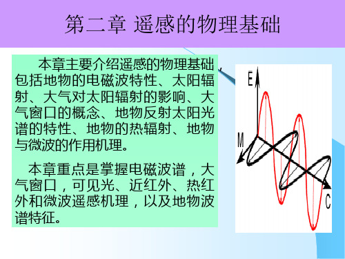 2.1遥感的物理基础-电磁波