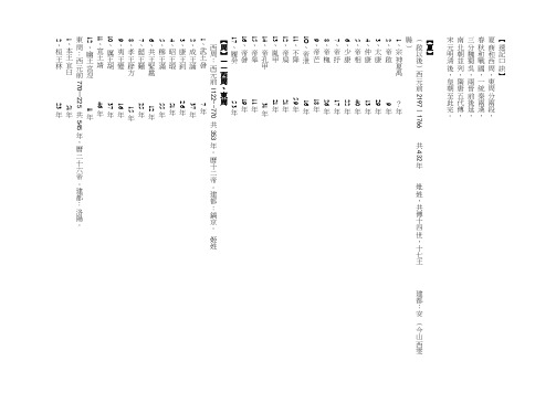 中国历史朝代顺序表以及各朝皇帝的顺序繁体竖排版