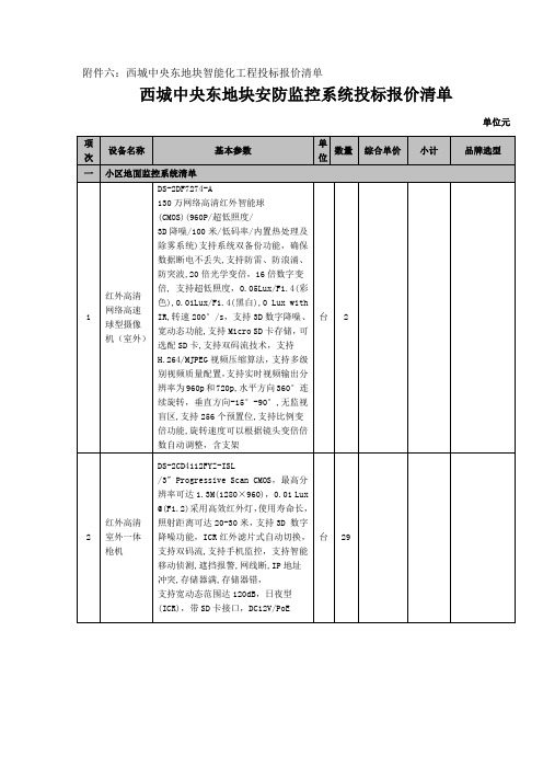 监控清单