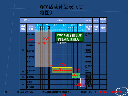 品管圈计划进度表