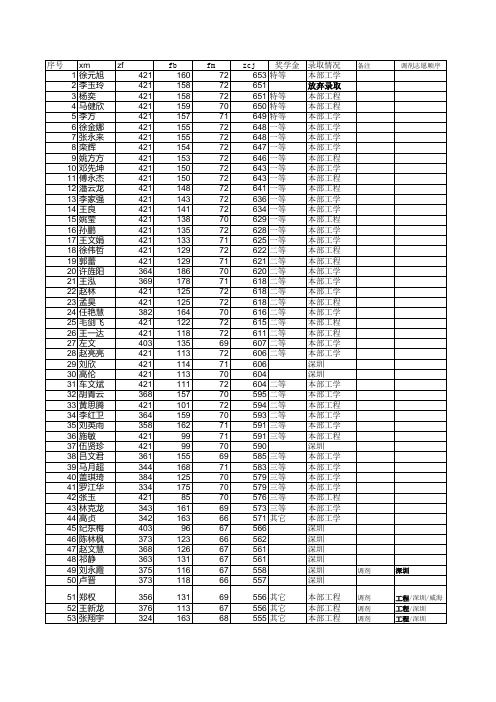 【航天学院-07级考研情况】-2011年硕士生入学考试_录取结果