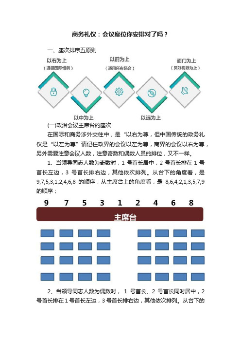 商务礼仪：会议座位你安排对了吗？