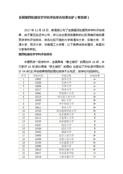 全国第四轮建筑学学科评估排名结果出炉（教育部）