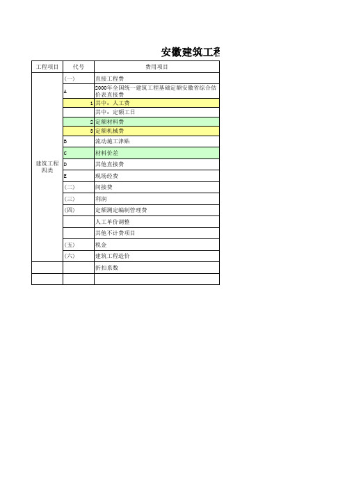 安徽综合定额取费表