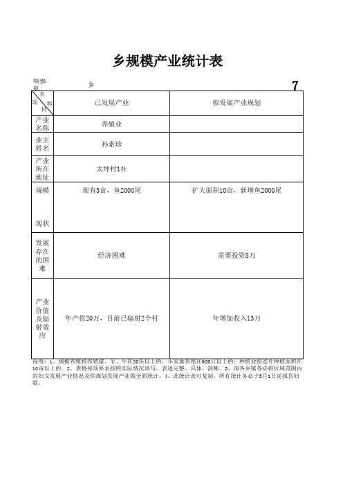 乡镇规模特色产业统计表10太平