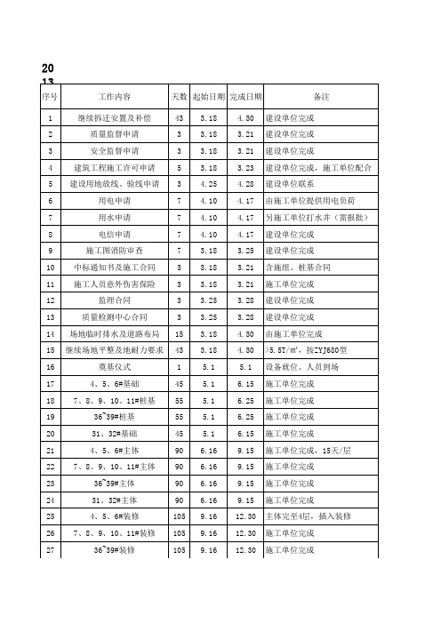 2013年度工作计划