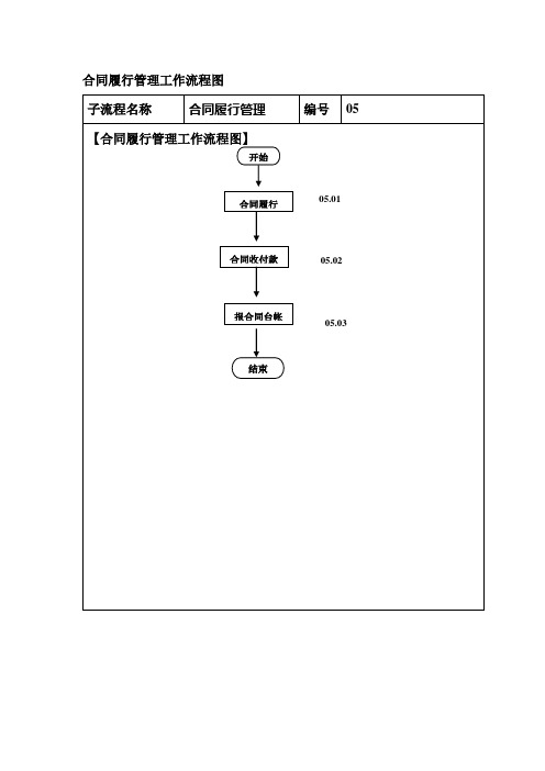 合同履行管理工作流程图