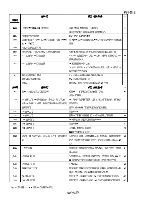 MC2蒂森故障码