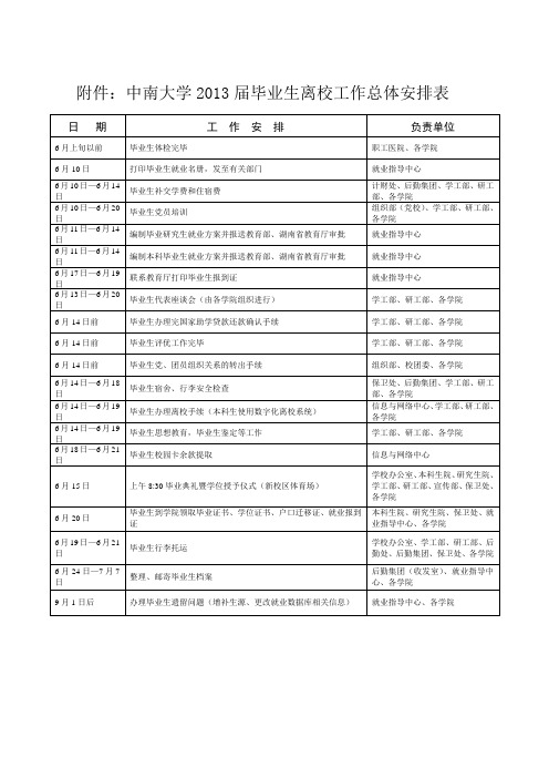 中南大学2013届毕业生离校工作总体安排表