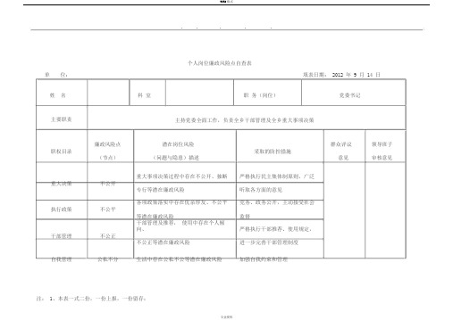 个人岗位廉政风险点自查表