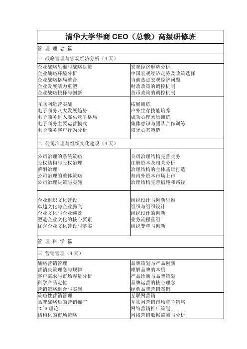 国内最新最全高管培训课程及方案-2016