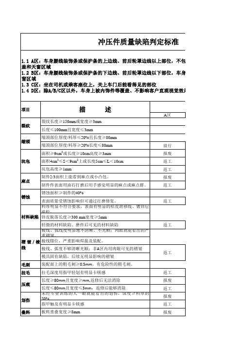 冲压件缺陷质量判定标准2