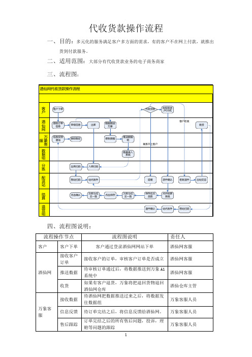 代收货款操作流程