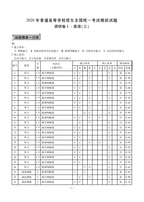 2020年普通高等学校招生全国统一考试模拟试题  英语(三)答案