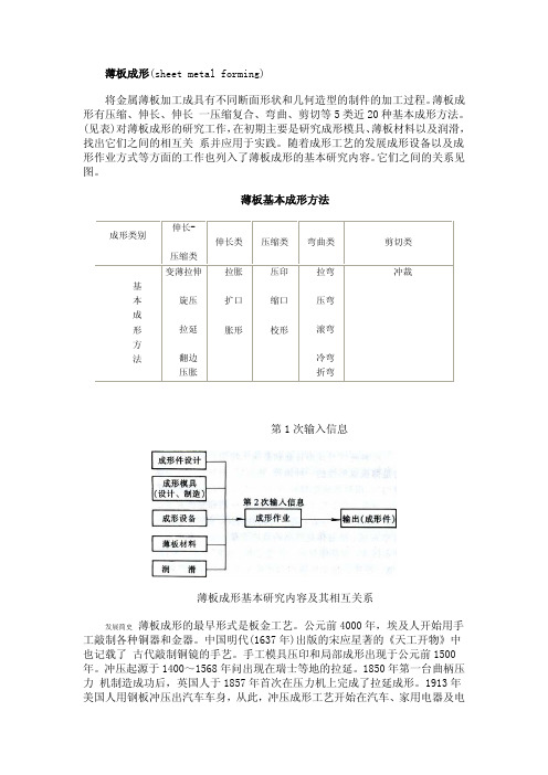 薄板成型简介