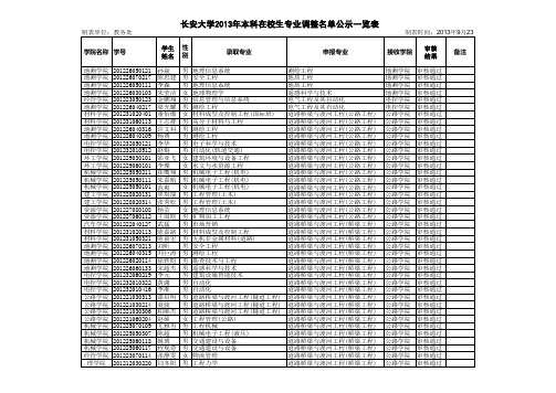 长安大学2013年本科在校生专业调整名单公示一览表(1)