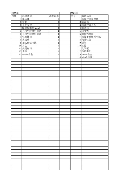 【国家自然科学基金】_集流体_基金支持热词逐年推荐_【万方软件创新助手】_20140803