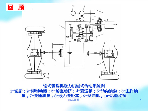 变速箱PPT课件