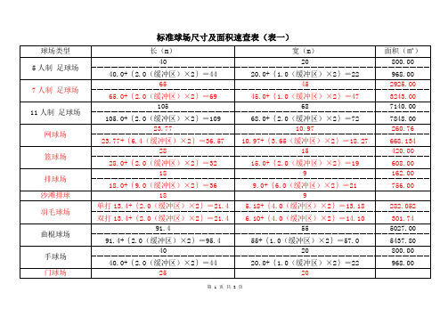 标准球场尺寸及面积速查表