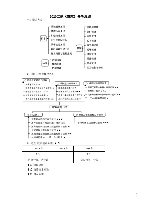 2020二建《市政》复习总结归纳-02-2K311011 (2)道路分类及沥青路面