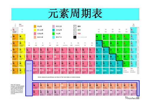 元素周期表及其规律