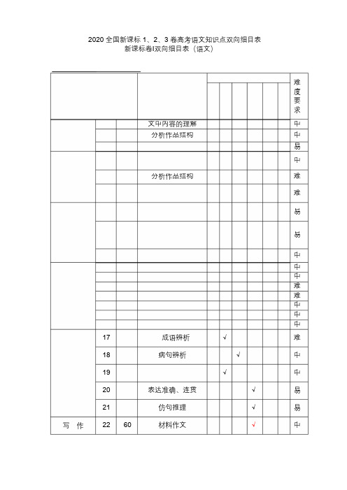 2020全国新课标1、2、3卷高考语文知识点双向细目表