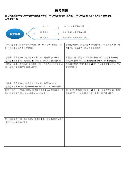 四年级-盈亏问题基础篇