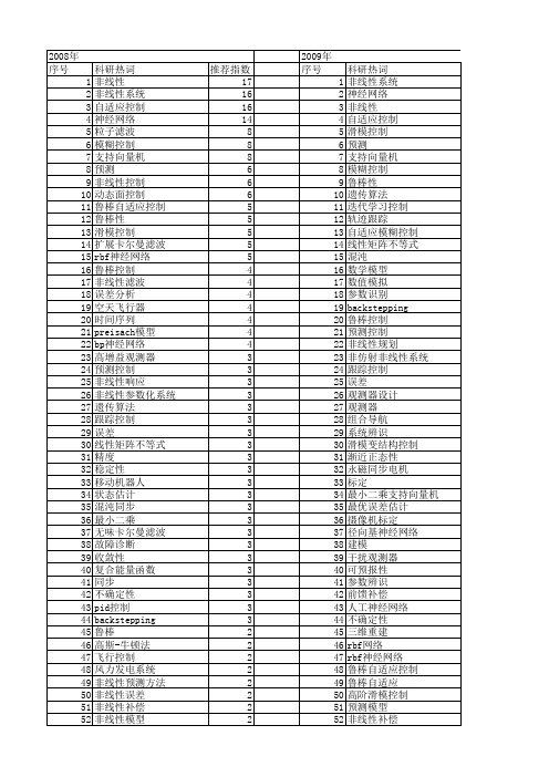 【国家自然科学基金】_非线性误差_基金支持热词逐年推荐_【万方软件创新助手】_20140730