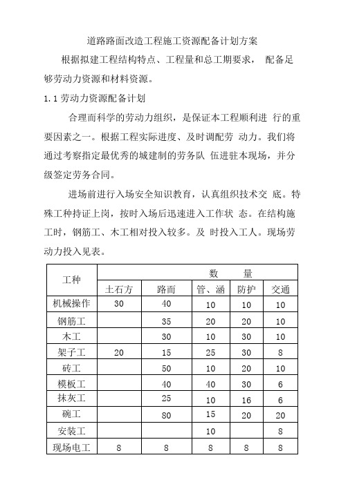 道路路面改造工程施工资源配备计划方案