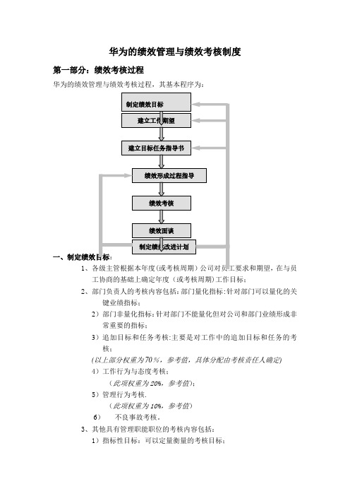 华为内部资料：绩效管理与绩效考核制度