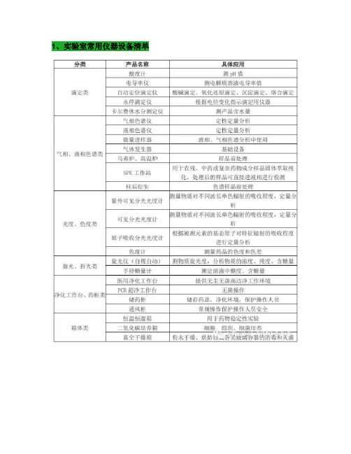 实验室仪器用途