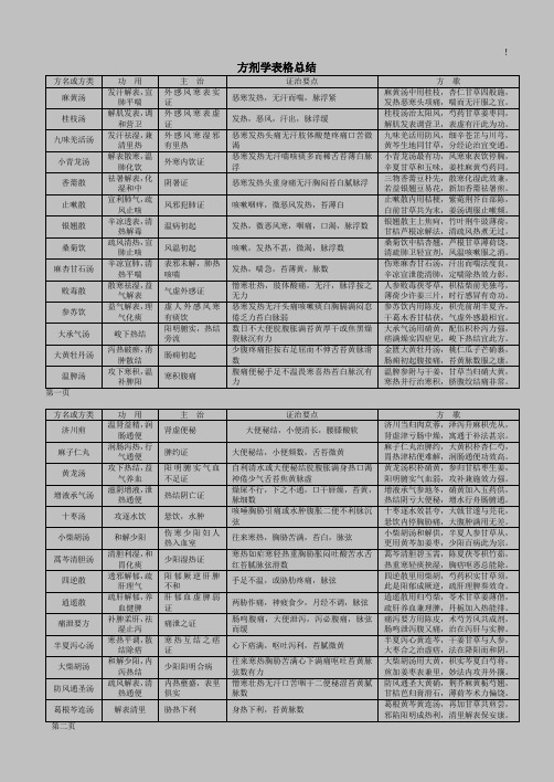 方剂学表格情况总结