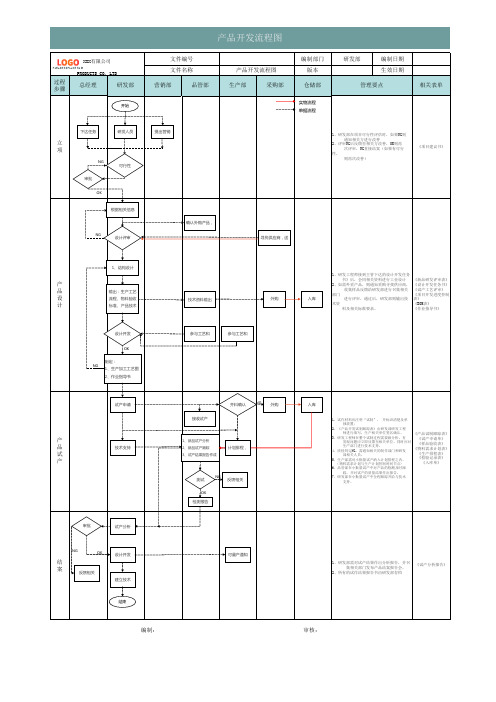 产品开发流程图