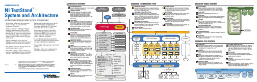 National Instruments TestStand序列编辑器用户手册说明书