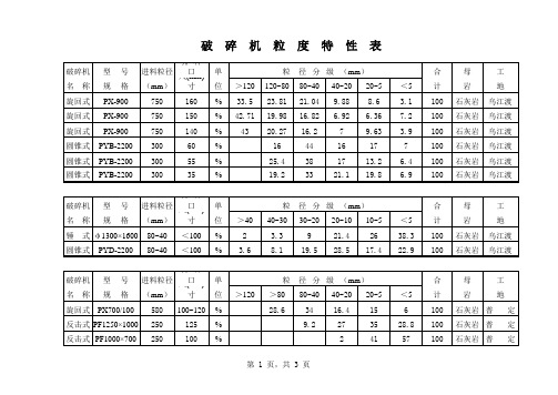 破碎机粒度特性