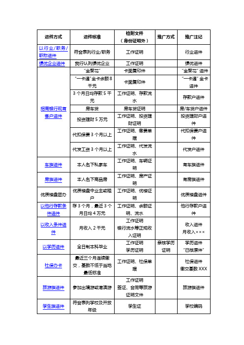 招商信用卡进件方式