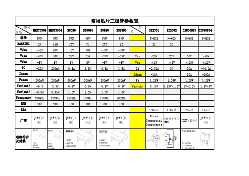 常用贴片三极管参数表