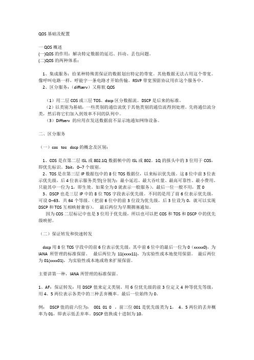 Cisco QOS基础及配置