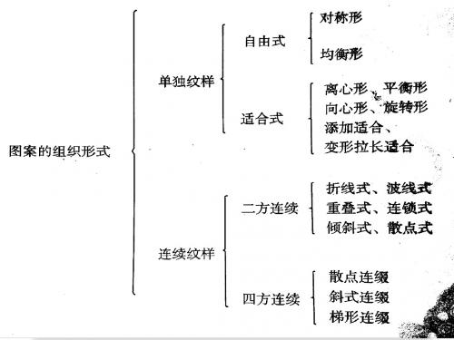 连续纹样