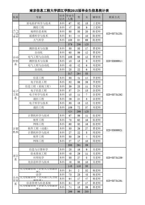 2015和2016届毕业生生源名单