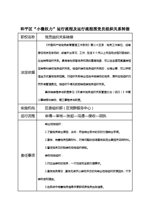 和平区“小微权力”运行流程及运行流程图党员组织关系转接