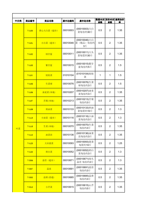 蔬菜编码对应以及操作标准